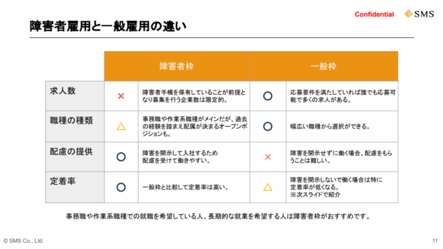 障がい雇用と一般雇用の違い