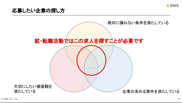 企業の探し方